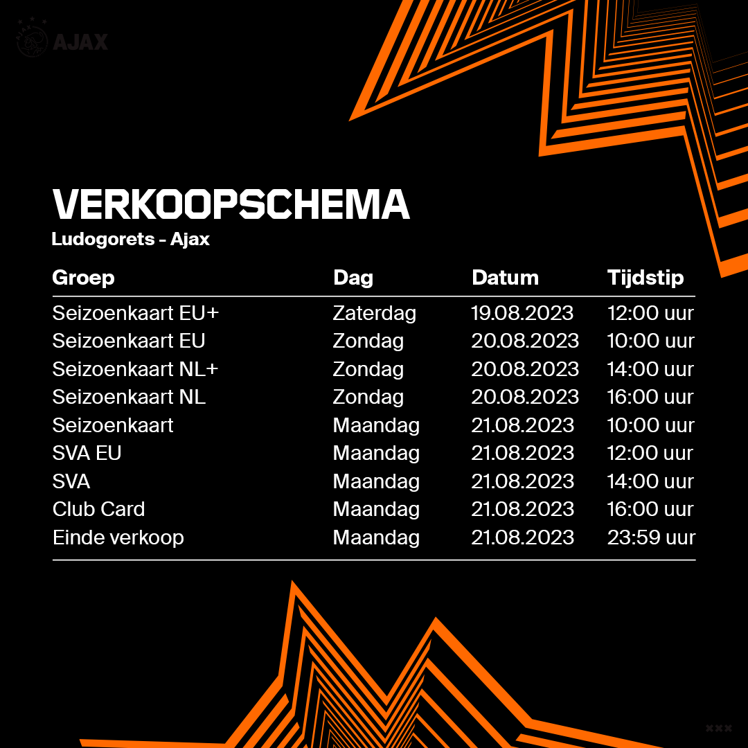 Verkoopschema Ludogorets