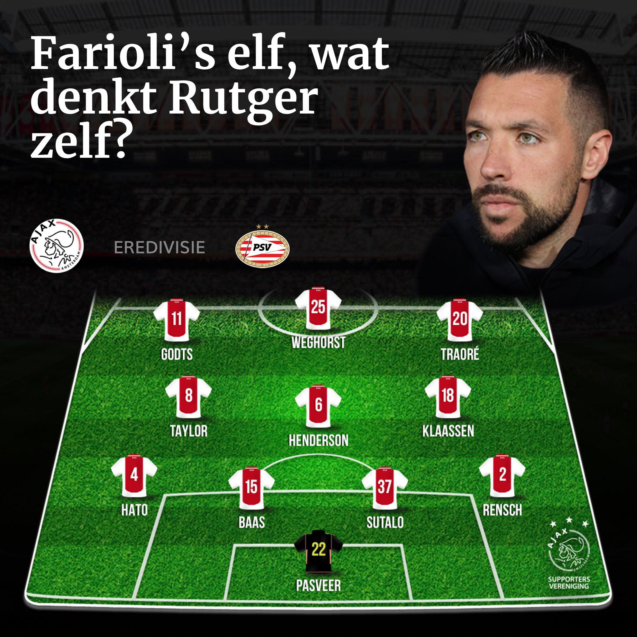 Opstelling Rurger