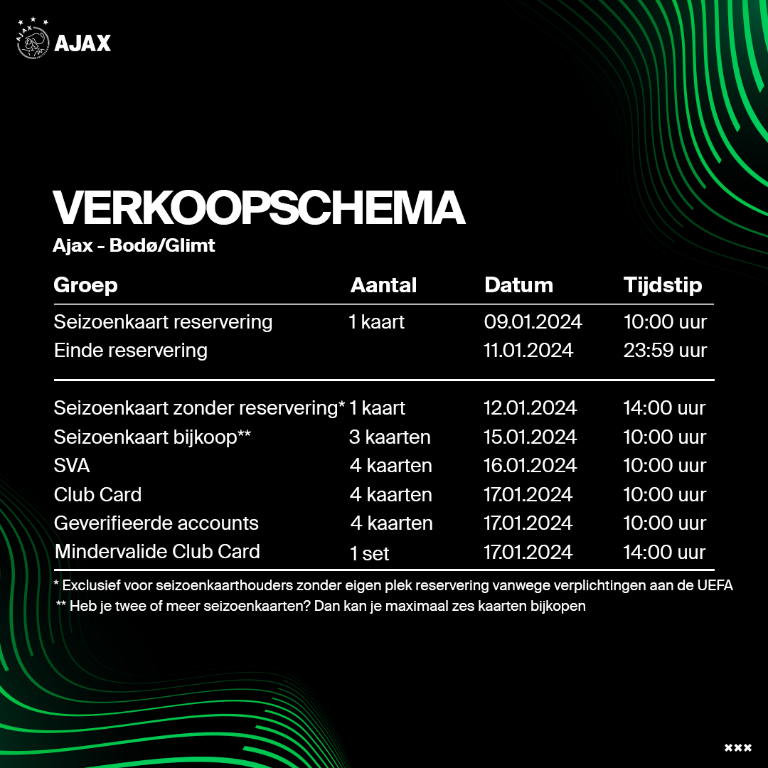 Ajax Verkoopschema Bodo Glimt Thuispng 1