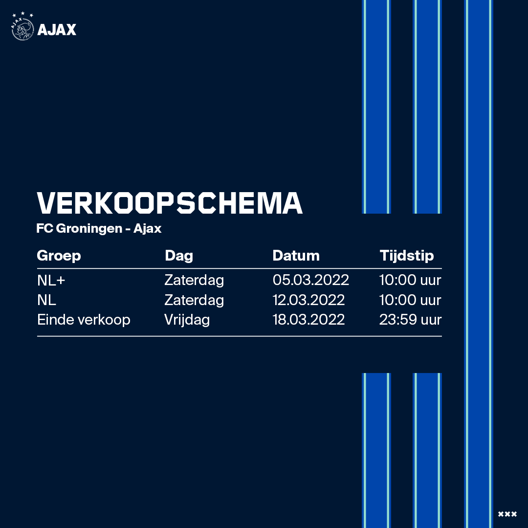 Fc Groningen Ajax